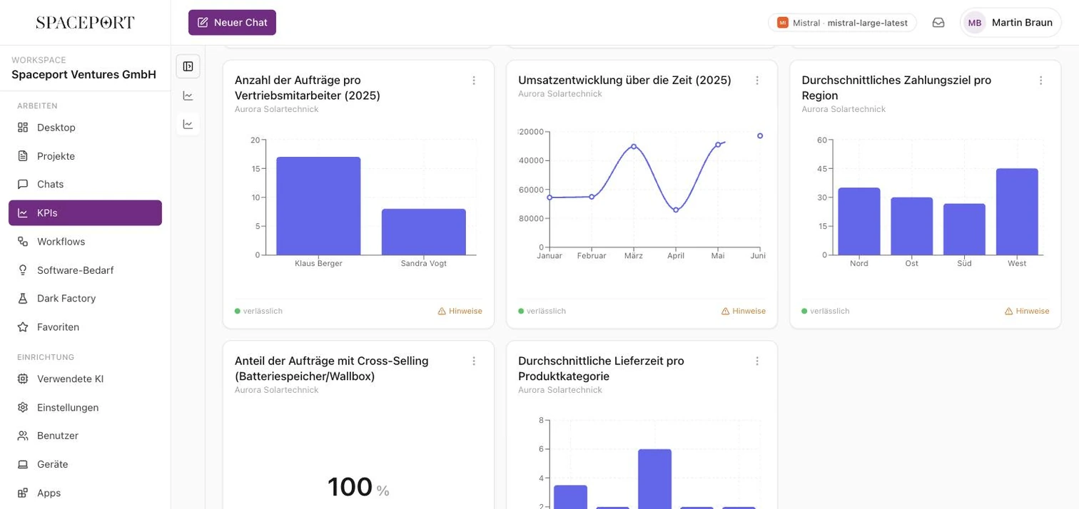 Analytics und KPI Dashboard in Spaceport AI